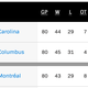 Image for article titled At Least If The Blue Jackets Miss The Playoffs It Won't Be Because Of This Goal